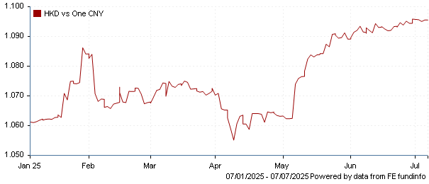 HKD vs one CNY