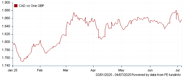 CAD vs one GBP