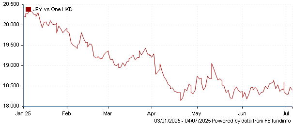 JPY vs one HKD