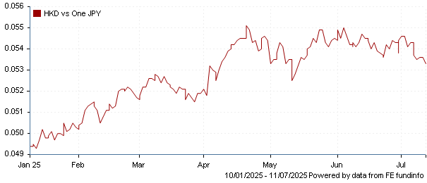 HKD vs one JPY