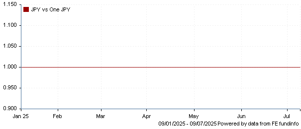 JPY vs one JPY