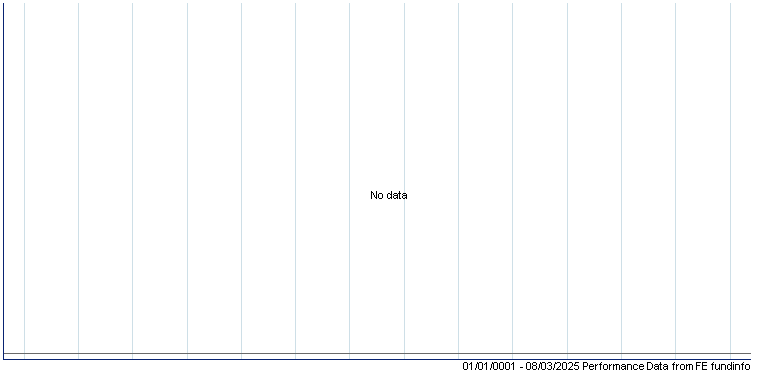 Momentum Fund Charting Tool