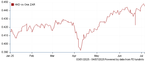 HKD vs one ZAR
